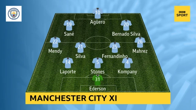 Man City XI