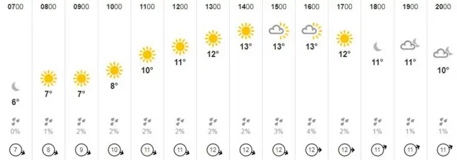 Weather graphic