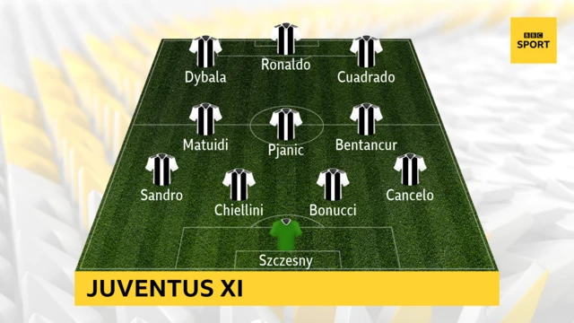 Man Utd v Juventus