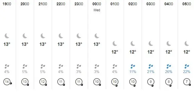 Guernsey weather