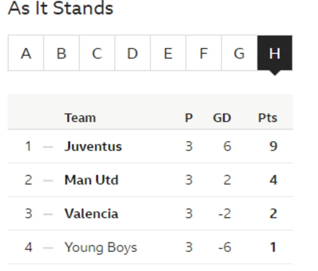 group H as it stands