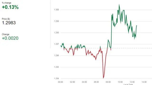 Pound graph