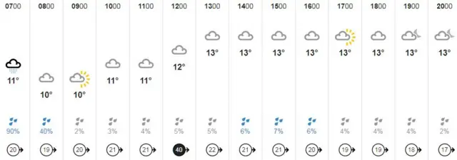 Weather graphic