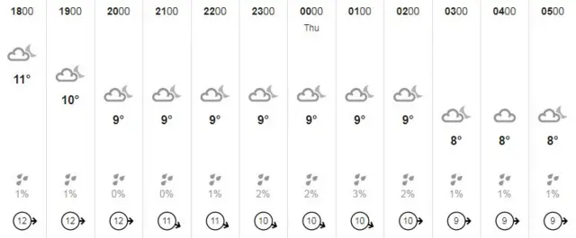 Weather 24 October