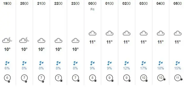 Guernsey weather