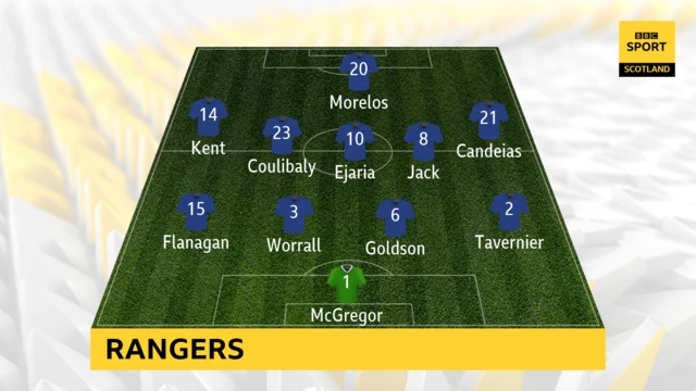 Rangers Formation