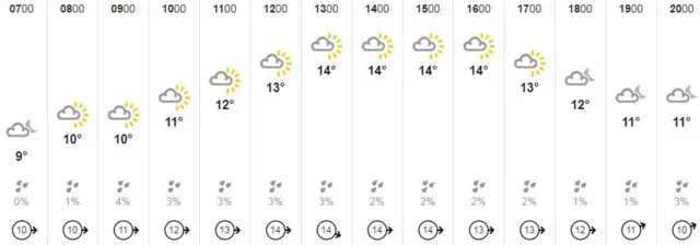 Weather graphic