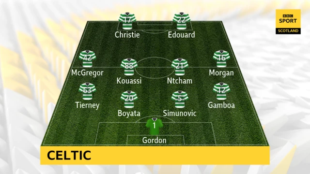 CELTIC FORMATION