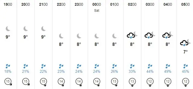 Guernsey weather
