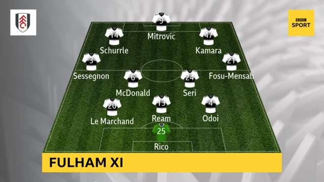 fulham xi