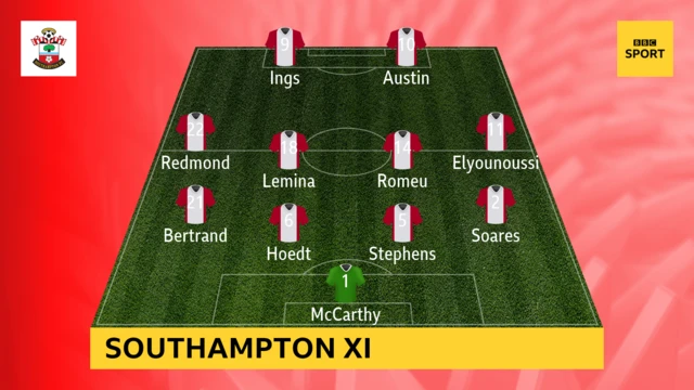 Southampton XI