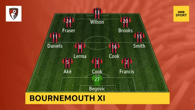 Bournemouth XI