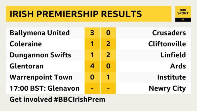Irish Prem results