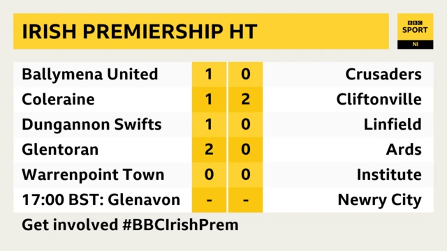 Irish Prem scores