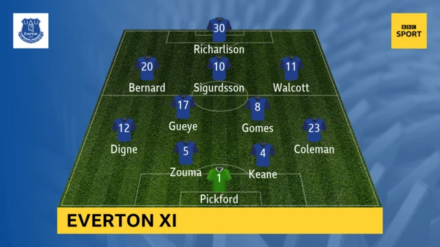 Man Utd v Everton