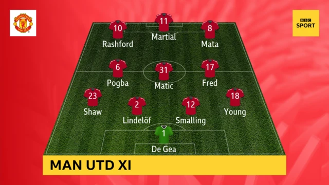 Man Utd v Everton