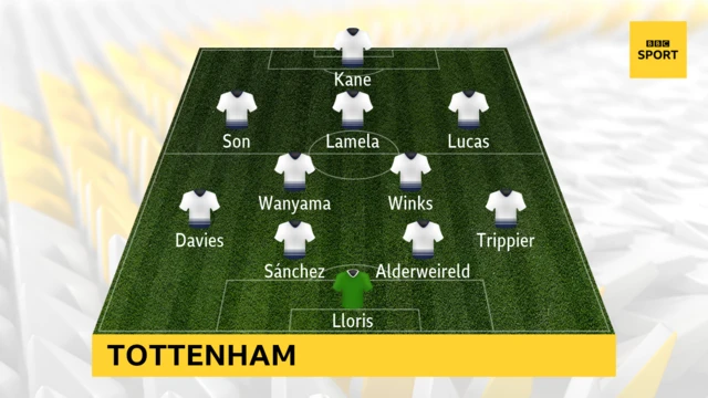 Tottenham XI