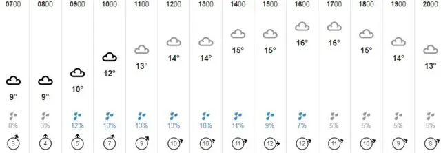 Weather graphic