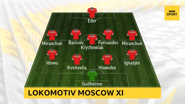 Lokomotiv Moscow