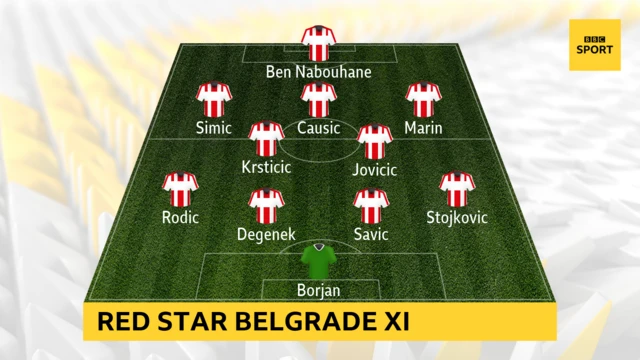 Red Star XI