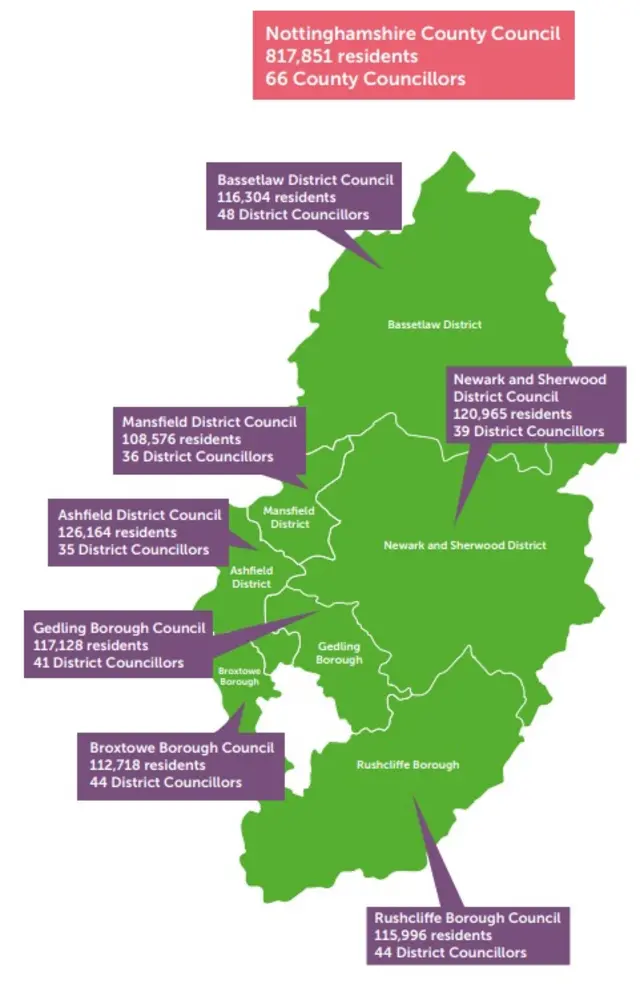 Map showing current districts of Nottinghamshire