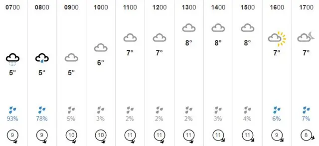 A weather graphic