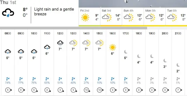 weather graphic