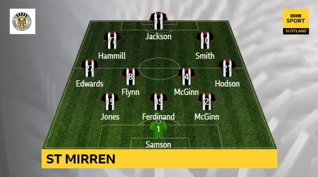 St Mirren