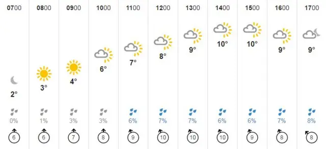 Weather graphic