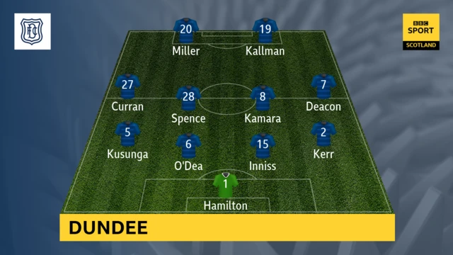 Dundee starting XI