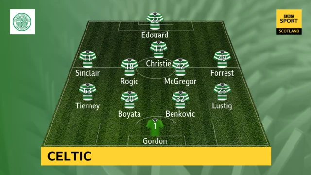 Celtic starting XI