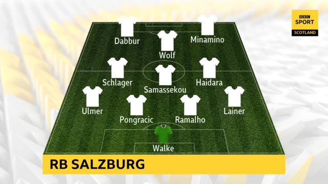 Salzburg team