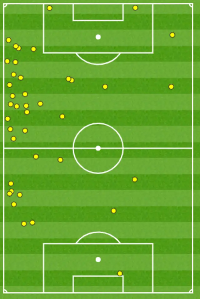 Ryan Kent touch map