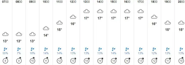 Weather graphic