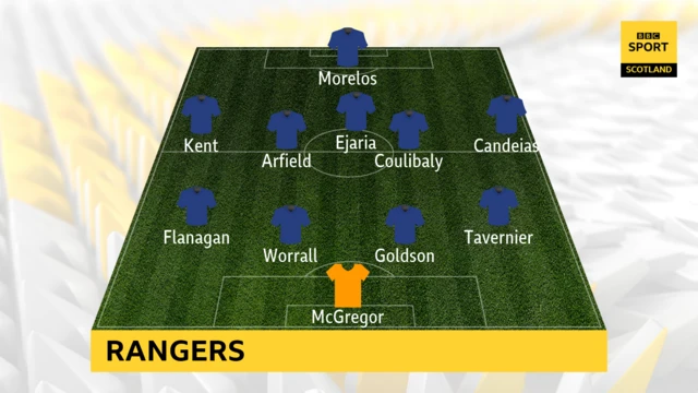 Rangers team