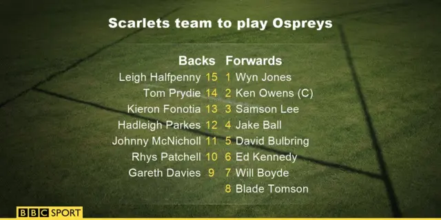 Scarlets team to face Ospreys