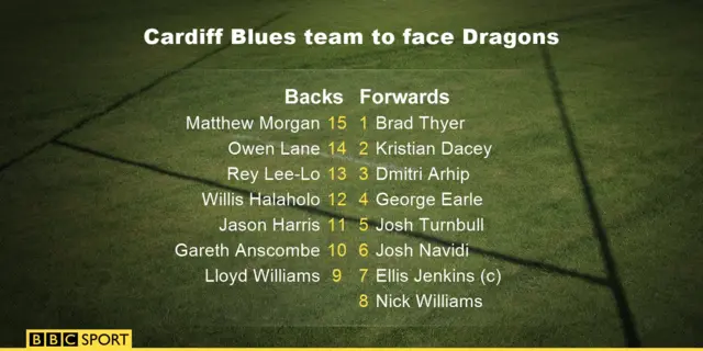 Cardiff Blues team