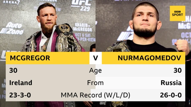 Conor McGregor and Khabib Nurmagomedov