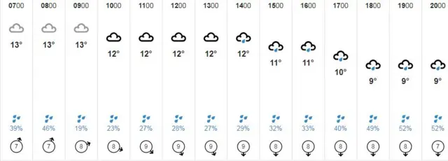 Weather graphic