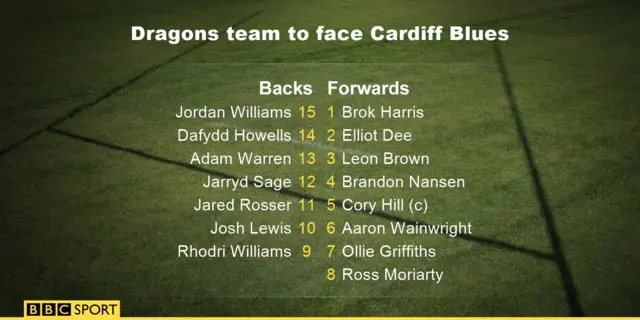 Dragons team