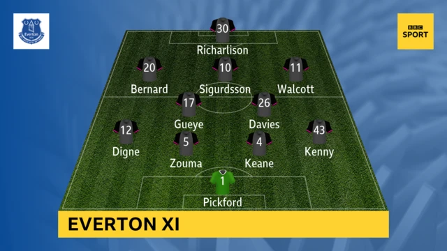 Everton team