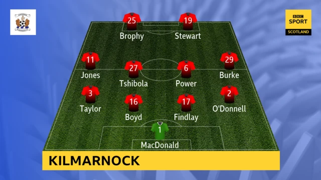 Kilmarnock BBC Sport Scotland