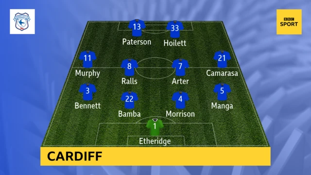 Cardiff XI