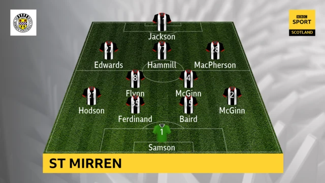 St Mirren line-up