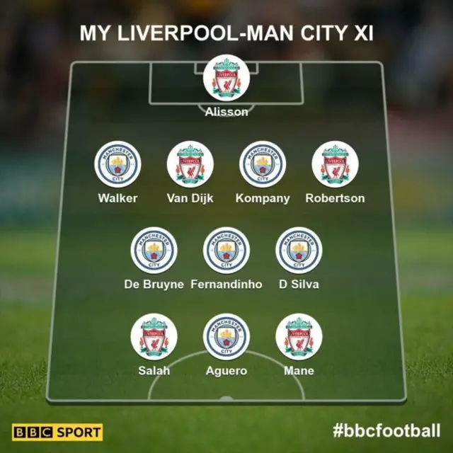 manchester City v Liverpool XI