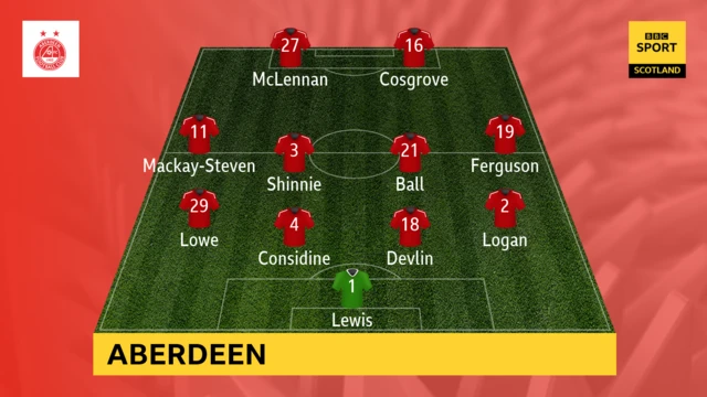 Aberdeen line-up