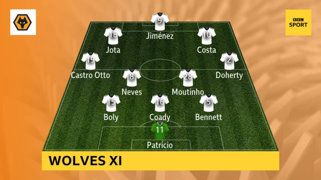 Wolves XI