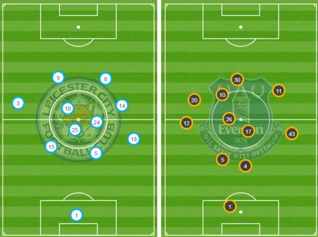 average position