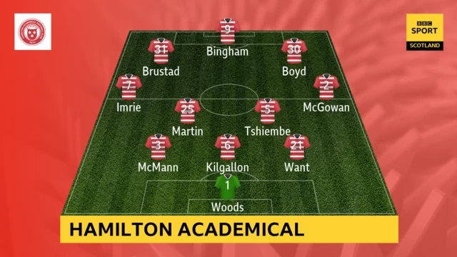 Hamilton Academical line-up