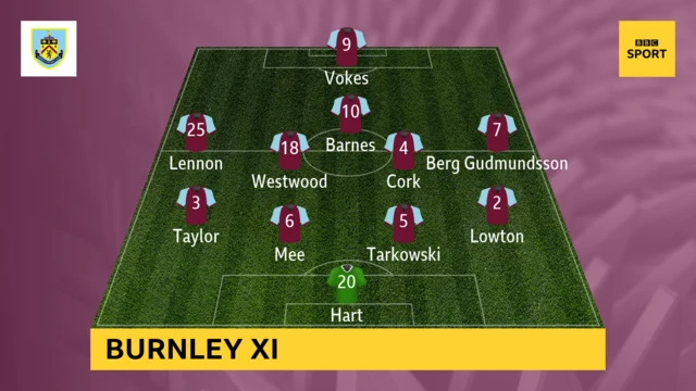 Burnley XI graphic